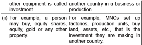 CBSE Class 10 Social Science Globalization and Indian Economy