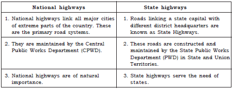 CBSE Class 10 Social Science Lifelines Of Indian Economy_1