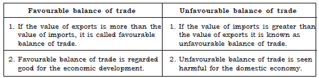 CBSE Class 10 Social Science Lifelines Of Indian Economy_2