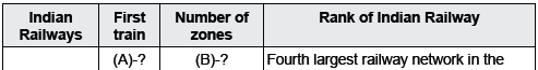 CBSE Class 10 Social Science Lifelines of National Economy_8