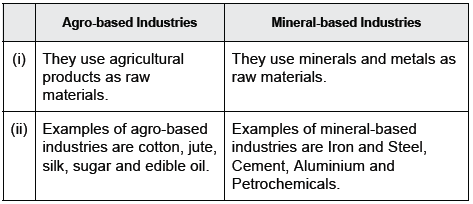 CBSE Class 10 Social Science Manufacturing Industries_10