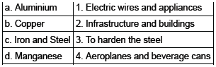 CBSE Class 10 Social Science Manufacturing Industries_16