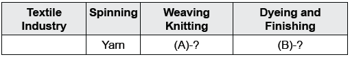 CBSE Class 10 Social Science Manufacturing Industries_6