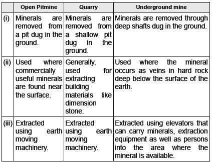 CBSE Class 10 Social Science Minerals And Energy Resources_14