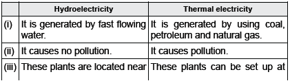 CBSE Class 10 Social Science Minerals And Energy Resources_15