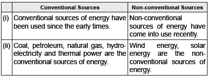 CBSE Class 10 Social Science Minerals And Energy Resources_18