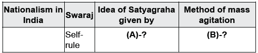 CBSE Class 10 Social Science Nationalism in India_14