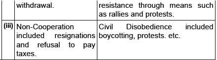 CBSE Class 10 Social Science Nationalism in India_16