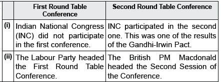 CBSE Class 10 Social Science Nationalism in India_17