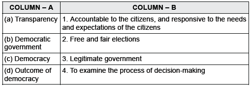 CBSE Class 10 Social Science Outcomes of Democracy_1