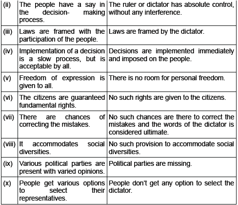 CBSE Class 10 Social Science Outcomes of Democracy_10