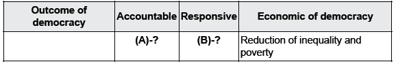 CBSE Class 10 Social Science Outcomes of Democracy_2