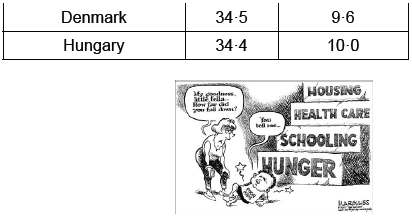 CBSE Class 10 Social Science Outcomes of Democracy_6