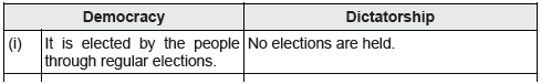 CBSE Class 10 Social Science Outcomes of Democracy_9