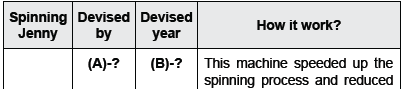 CBSE Class 10 Social Science The Age of Industrialisation_2