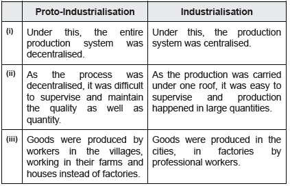 CBSE Class 10 Social Science The Age of Industrialisation_6