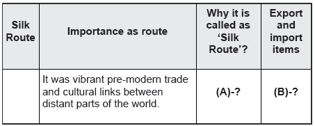 CBSE Class 10 Social Science The Making of a Global World_1