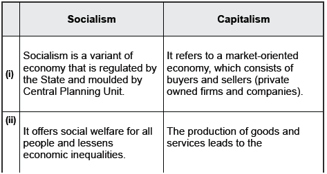 CBSE Class 10 Social Science The Making of a Global World_4