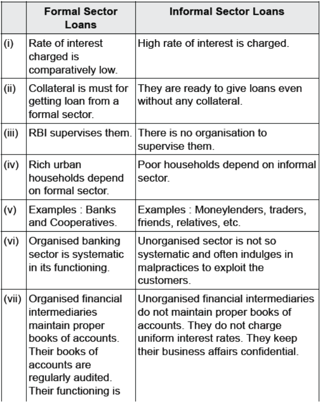 CBSE Class 10 Social Science money and credit_3