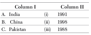 CBSE Class 11 Economics Development Experience of India Assignment