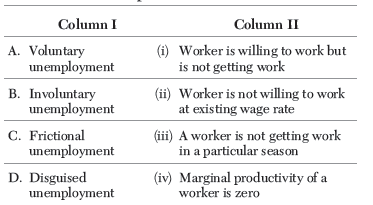 CBSE Class 11 Economics Employment Growth Informalisation and other Issues Worksheet