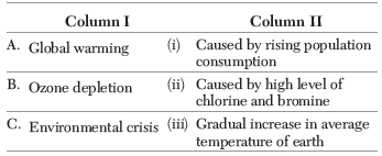 CBSE Class 11 Economics Environment and Sustainable Development Assignment
