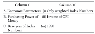 CBSE Class 11 Economics Index Numbers Worksheet