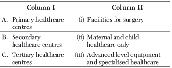 CBSE Class 11 Economics Infrastructure Worksheet