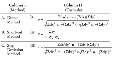 CBSE Class 11 Economics Measures of Correlation Worksheet