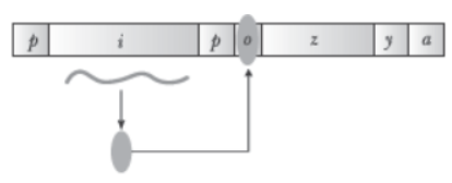 CBSE Class 12 Biology Molecular Basis of Inheritance Worksheet Set C