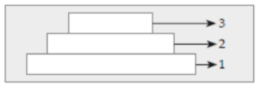 CBSE Class 12 Biology Organisms and Populations Assignment Set B