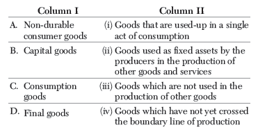 CBSE Class 12 Economics National Income Accounting VBQs