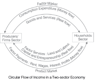 CBSE Class 12 Economics National Income Accounting VBQs