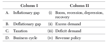 CBSE Class 12 Economics National Income And Related Aggregates Worksheet Set D