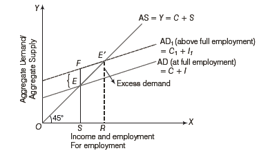 CBSE Class 12 Economics National Income And Related Aggregates Worksheet Set D