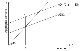 CBSE Class 12 Economics National Income And Related Aggregates Worksheet Set D