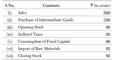 CBSE Class 12 Economics National Income Of India Worksheet