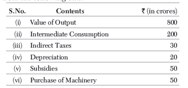 CBSE Class 12 Economics National Income Of India Worksheet