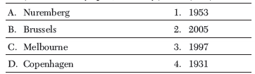 CBSE Class 12 Physical Education Physical Education and Sports for CWSN HOTS