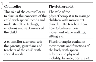 CBSE Class 12 Physical Education Physical Education and Sports for CWSN HOTS