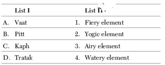 CBSE Class 12 Physical Education Yoga and Lifestyle HOTs