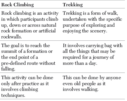 CBSE Class 11 Physical activity environment VBQs