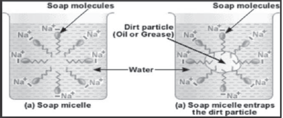 Carbon and its Compound_18