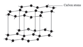 Carbon and its Compound_2