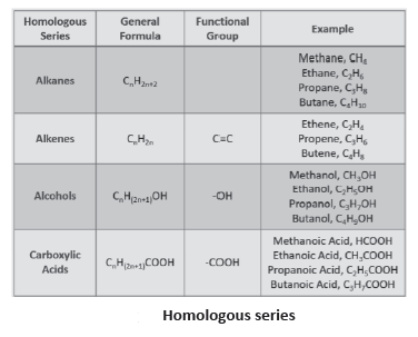 Carbon and its Compound_8