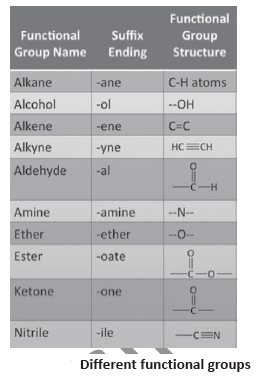 Carbon and its Compound_9