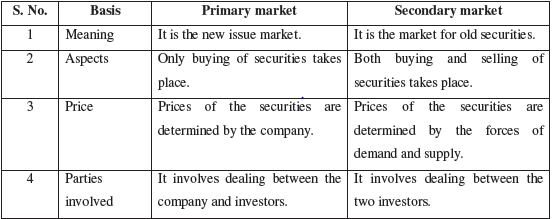 Chapter 10 Financial Market_1