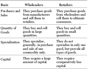 Chapter 10 Internal Trade