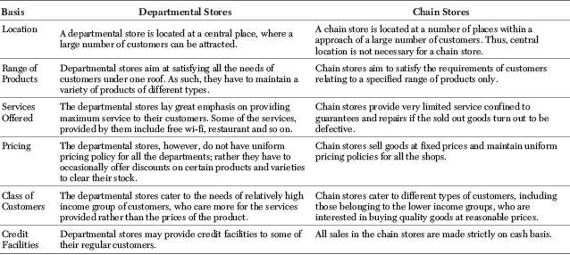 Chapter 10 Internal Trade_1