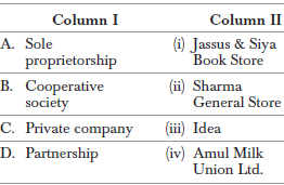 Chapter 2 Forms of Business Organisation_3
